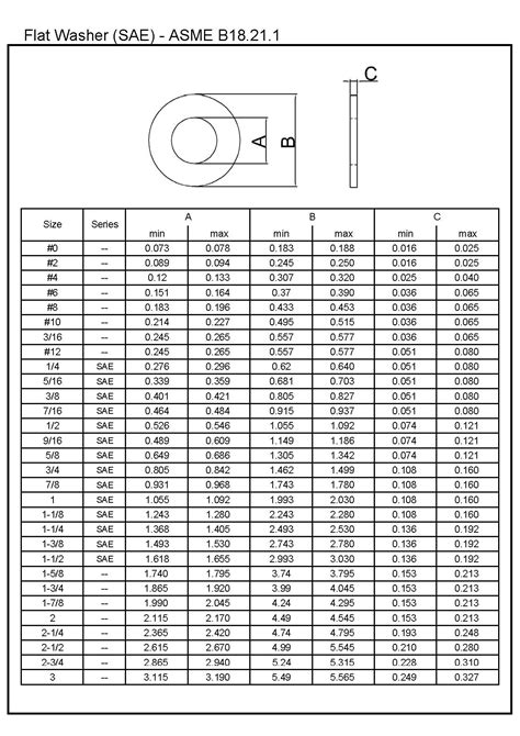 Sae Washer Dimensions Chart