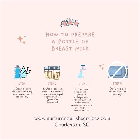 Safe Breastmilk Preparing Printable