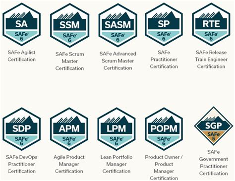 Safe Certifications Agile