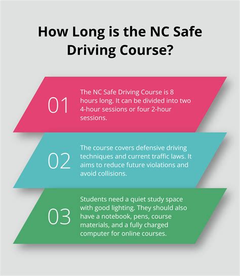 Safe Driving Course Nc