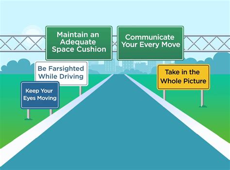 Safe Driving Course Texas