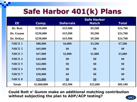 Safe Harbor Vesting Rules