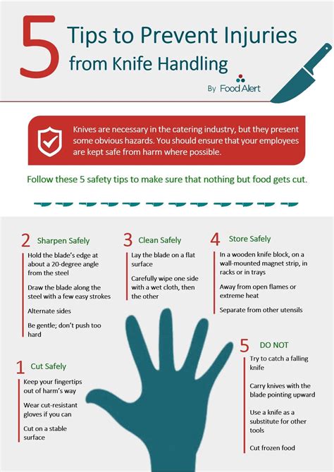 Safe Knife Handling Procedures