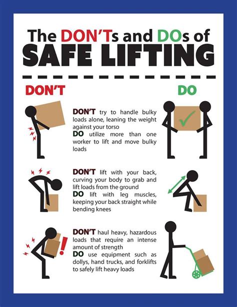 Safe Lifting Poster