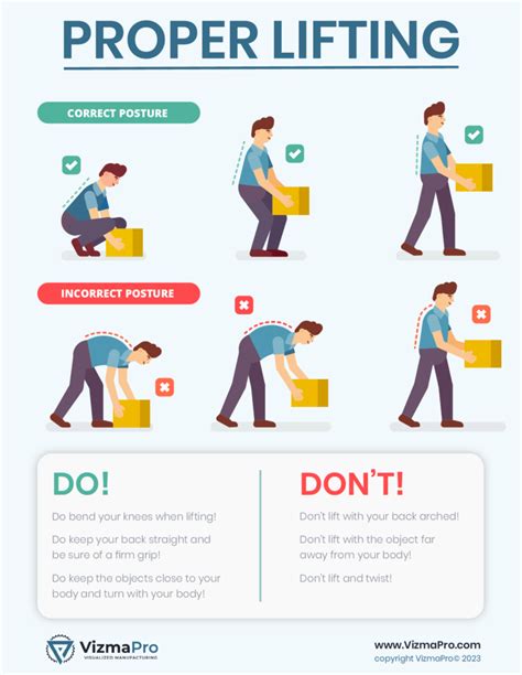 Safe Lifting Techniques Poster Free