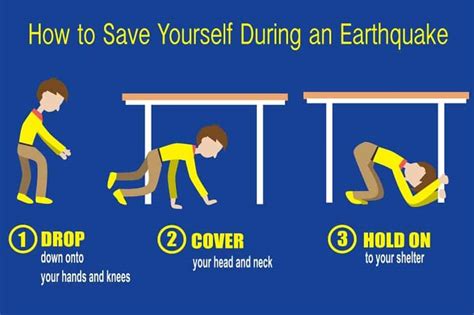 safe places during an earthquake