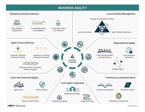 Safe Schools Quizlet