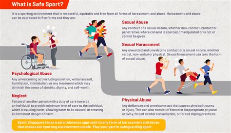 Safe Sport Definition