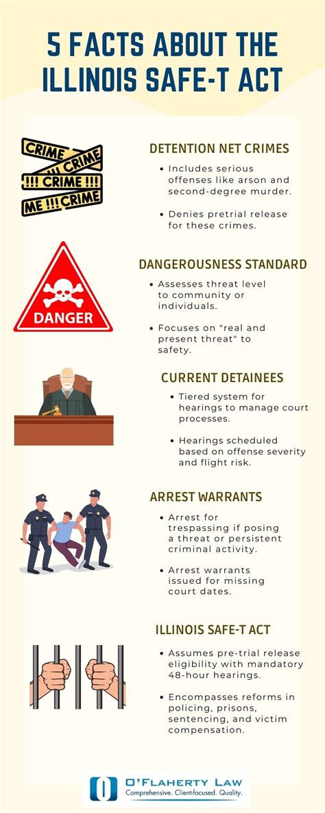 Safe T Act Illinois Passed