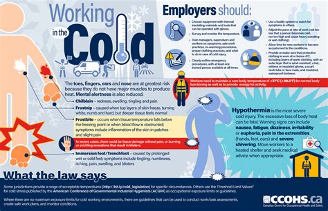 safe working temperatures in the workplace uk