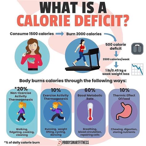 safe calorie deficit