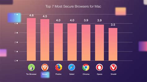 safest free browser 2023