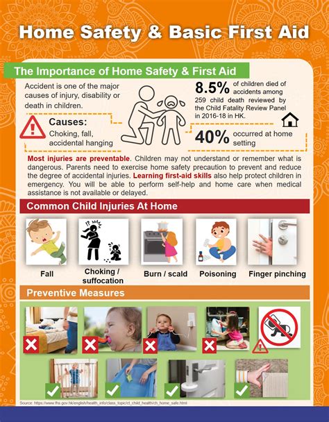 Safety At Home