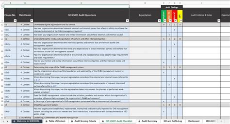 Safety Audit Excel Template