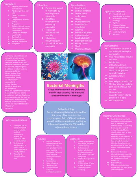 safety considerations for meningitis