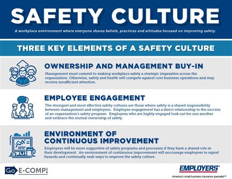 Safety Culture Commitment