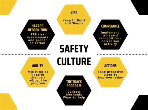 Safety Culture Tutorials