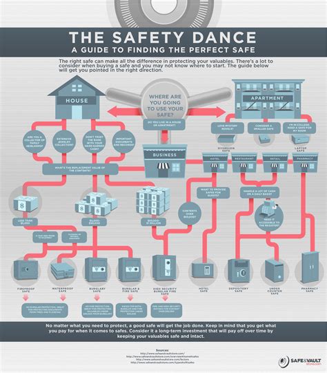 Safety Dance About