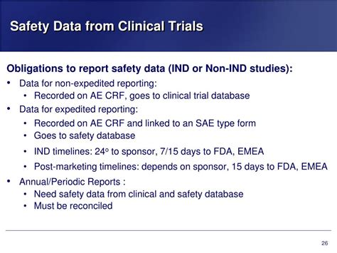 Safety Data Clinical Trials