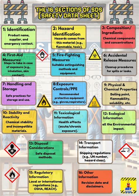 Safety Data Sections