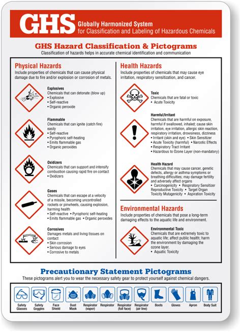 Safety Data Sheet Ghs Classification