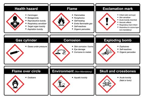 Safety Data Sheet Symbols