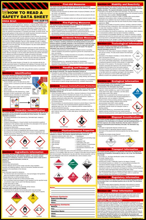 Safety Data Sheets Do Not Include