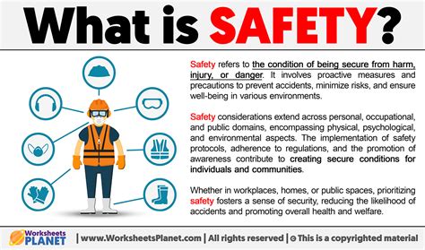 Safety Definition