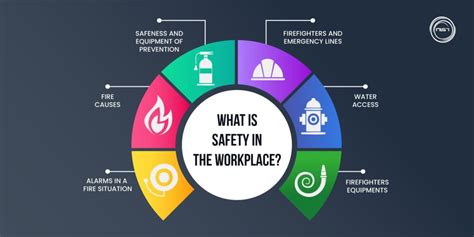 Safety Definition Workplace