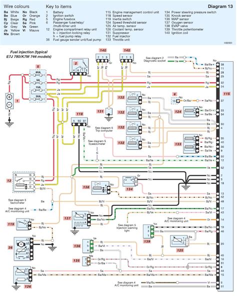 Examining Safety Features and Wiring Connections