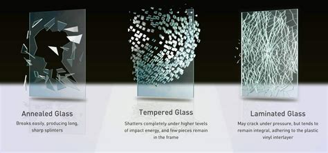 Safety Glass Properties