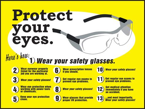 Safety Goggles Usage
