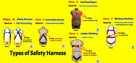 Safety Harness Standard Code