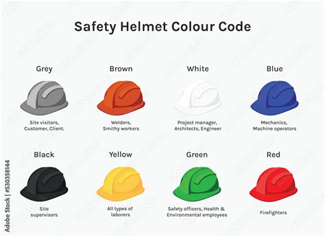 Safety Helmet Color Code Canada