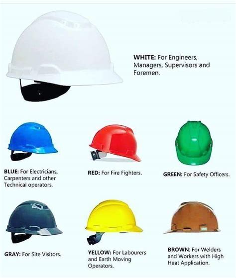Safety Helmet Hsn Code