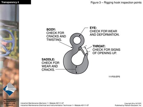 Safety Inspection Points