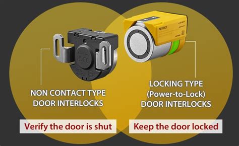 Safety Interlock Switch Door