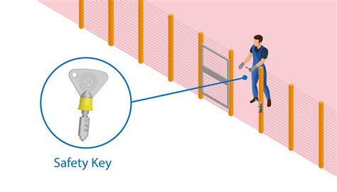 Safety Key
