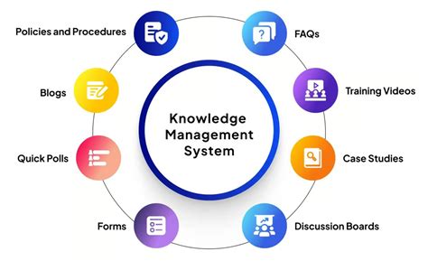 Safety Knowledge Management System