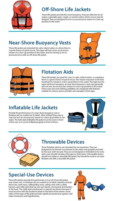safety life jacket