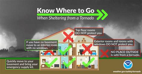 safety measures for tornadoes