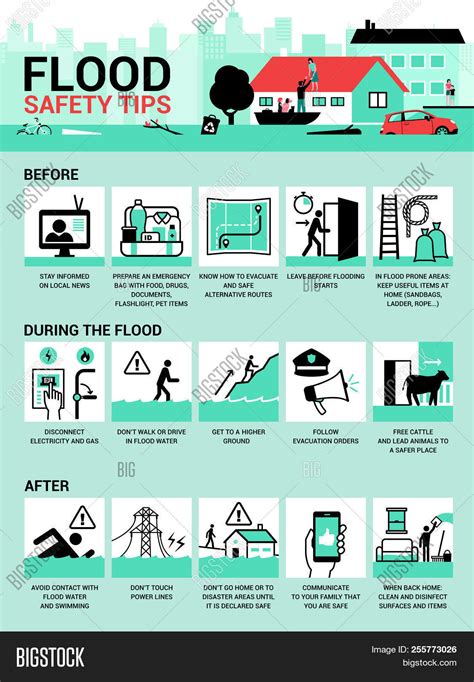 safety precautions during flood