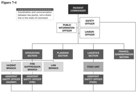 Safety Programs Afloat Quizlet