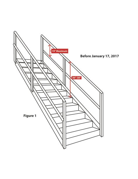 Safety Railing Height Requirement