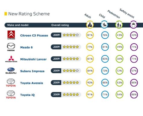 safety ratings for cars comparison