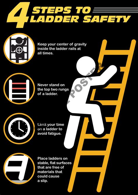 Safety Rules For Extension Ladders