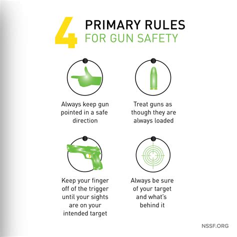 Safety Rules For Shooting