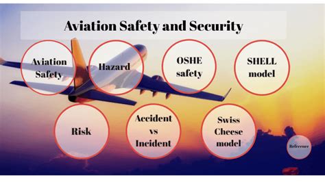 Safety Security Difference Aviation