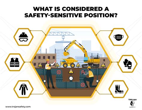 Safety Sensitive Definition