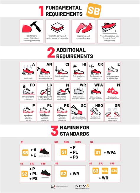 Safety Shoes Guidelines